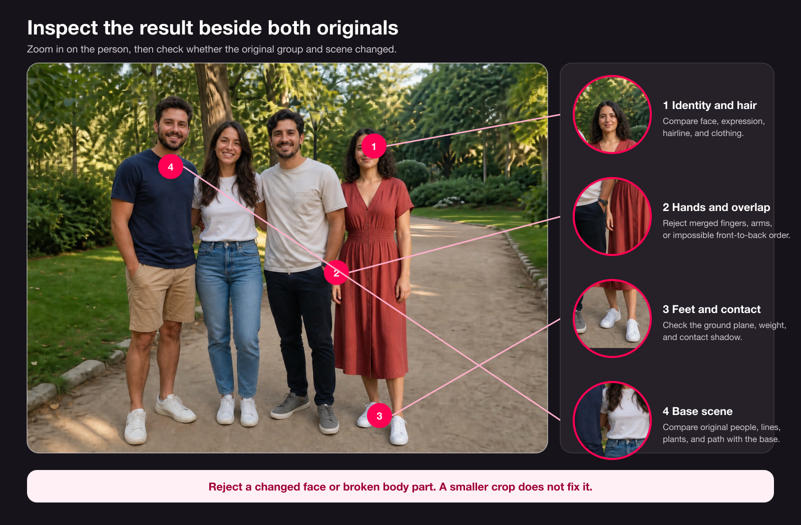 Annotated composite with close views of identity and hair, hands, feet and ground contact, and the original base scene